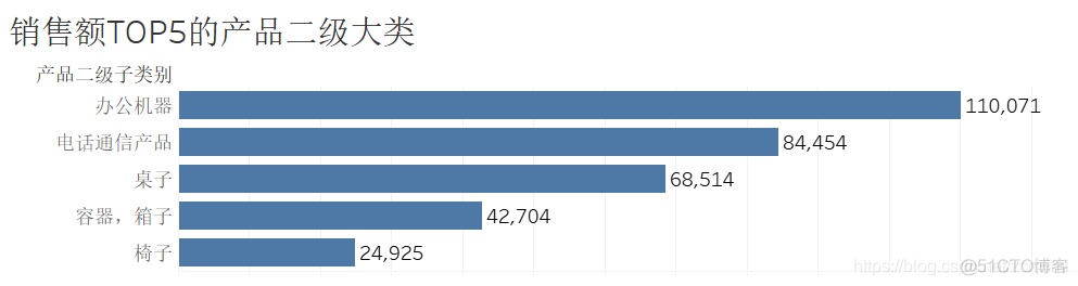 柱状对比x轴标签不显示 python_可视化_02