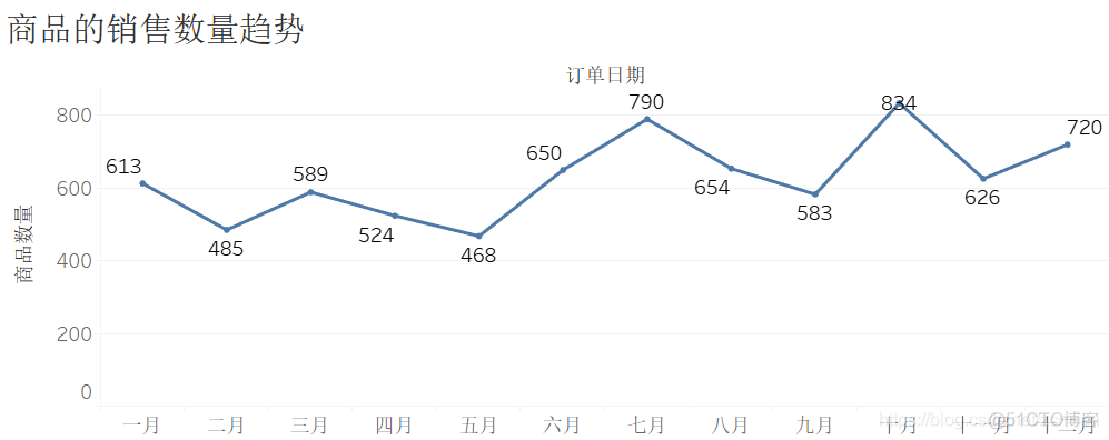 柱状对比x轴标签不显示 python_可视化_03