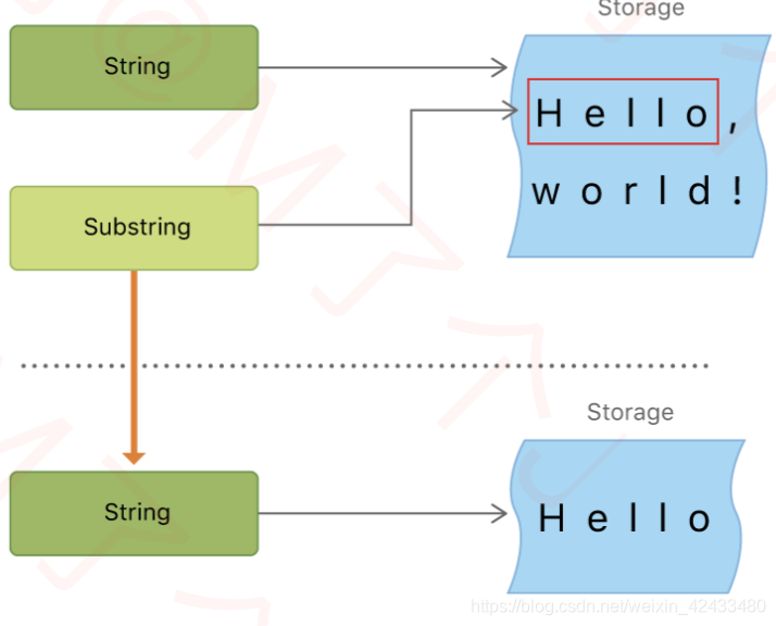 swift 获取app_String与NSString