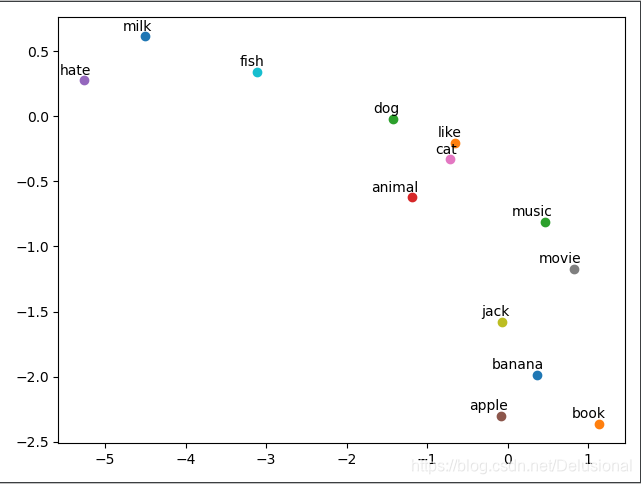 pytorch_fid 文档_机器学习