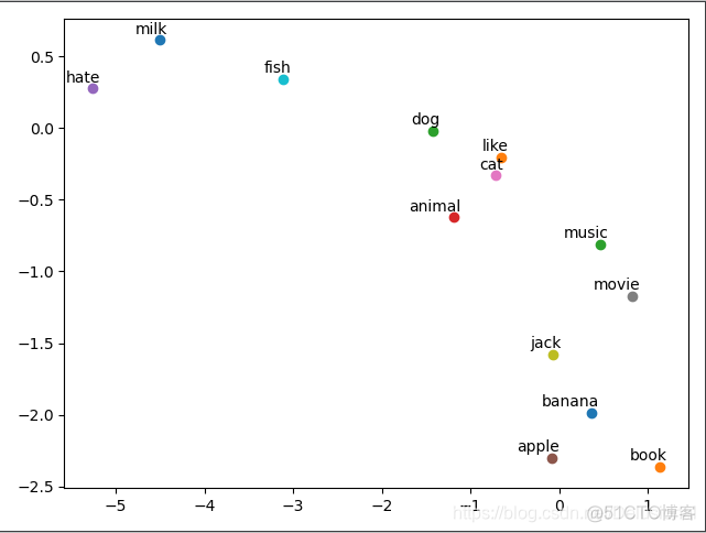 pytorch_fid 文档_深度学习