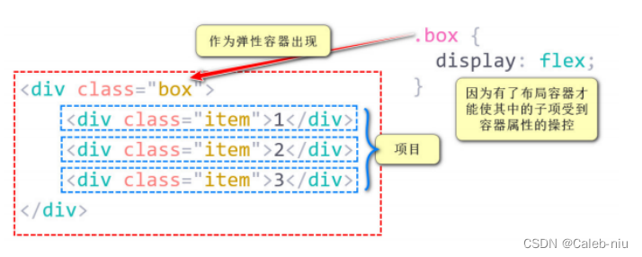 Android FlexboxLayout 为什么不生效_初始化