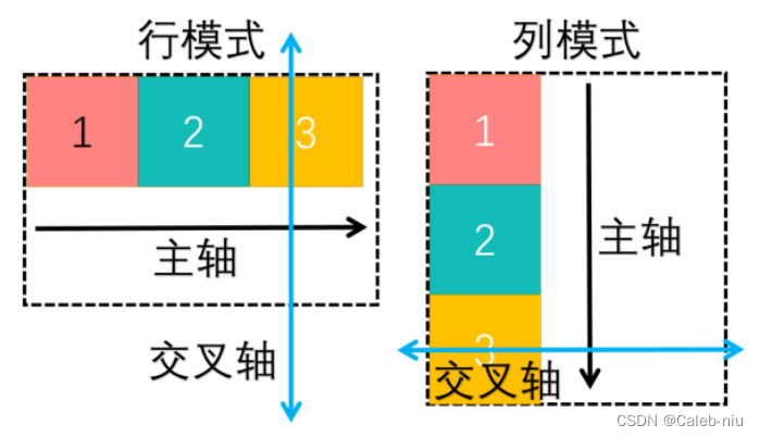 Android FlexboxLayout 为什么不生效_前端_02