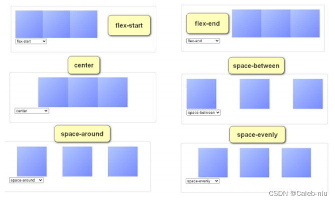 Android FlexboxLayout 为什么不生效_html_03