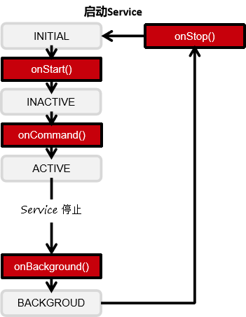 鸿蒙 api9 使用aes加密和解密_Data_03