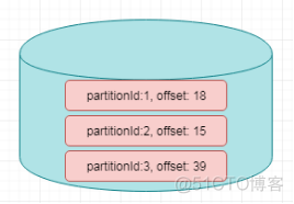 flink 写入cow和mor如何选择_数据