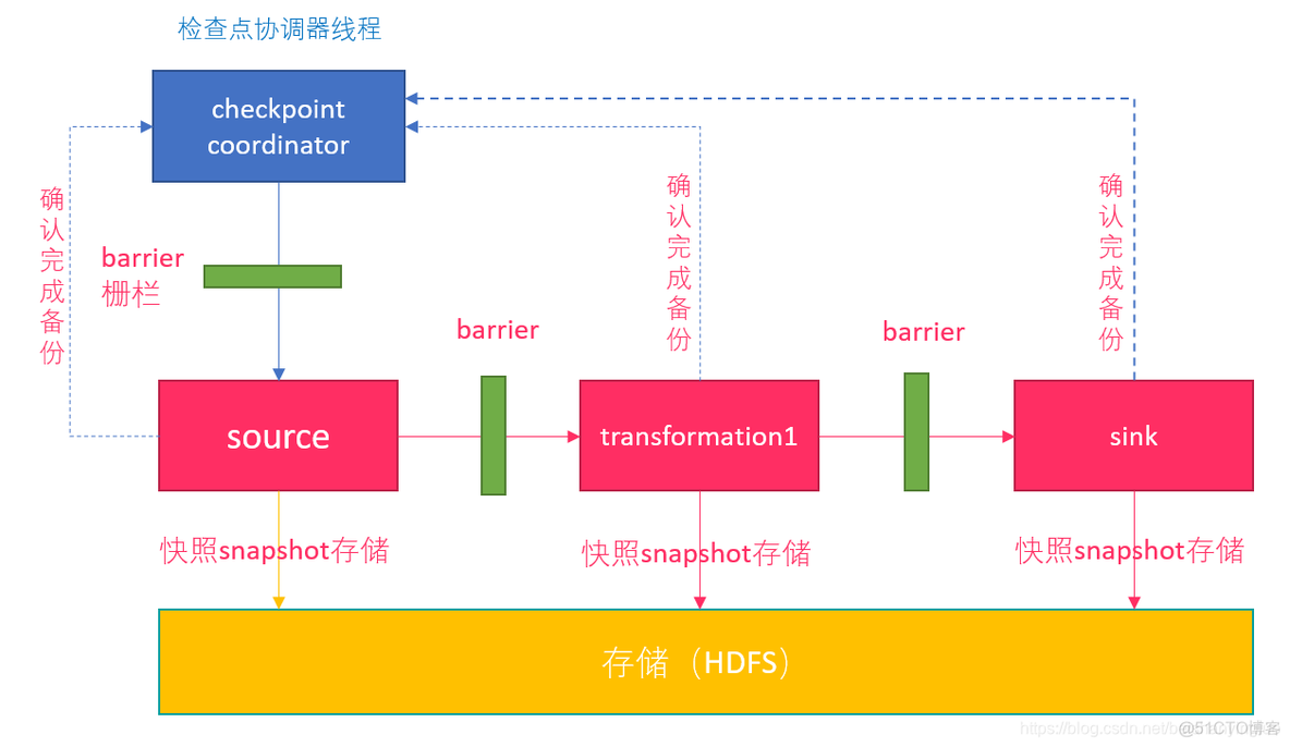 flink 写入cow和mor如何选择_数据_02