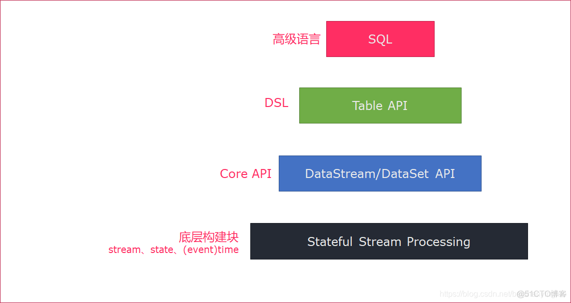 flink 写入cow和mor如何选择_apache_05