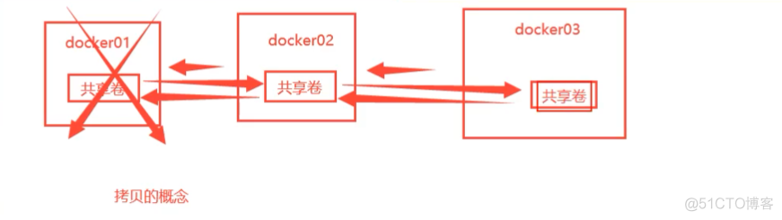 docker 高级教程_tomcat_16