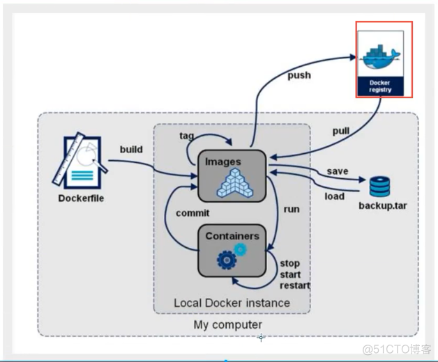 docker 高级教程_mysql_36