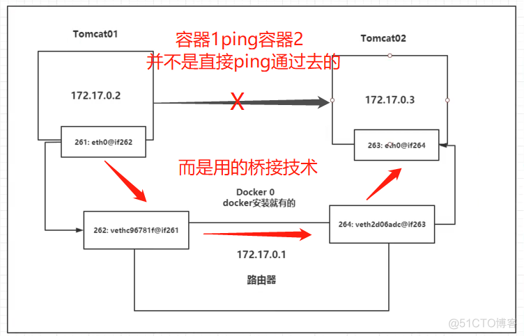 docker 高级教程_tomcat_41