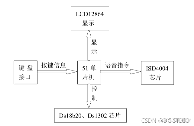 MediaRecorder录音过程中实时的监控音频情况_数据_03