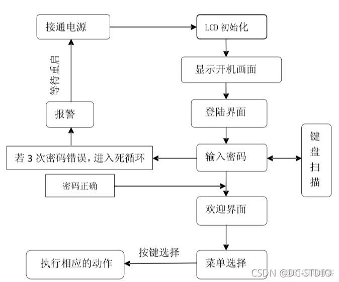 MediaRecorder录音过程中实时的监控音频情况_数据_04