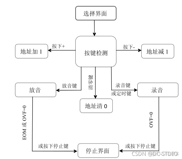 MediaRecorder录音过程中实时的监控音频情况_数据_05