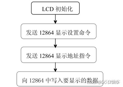 MediaRecorder录音过程中实时的监控音频情况_初始化_06