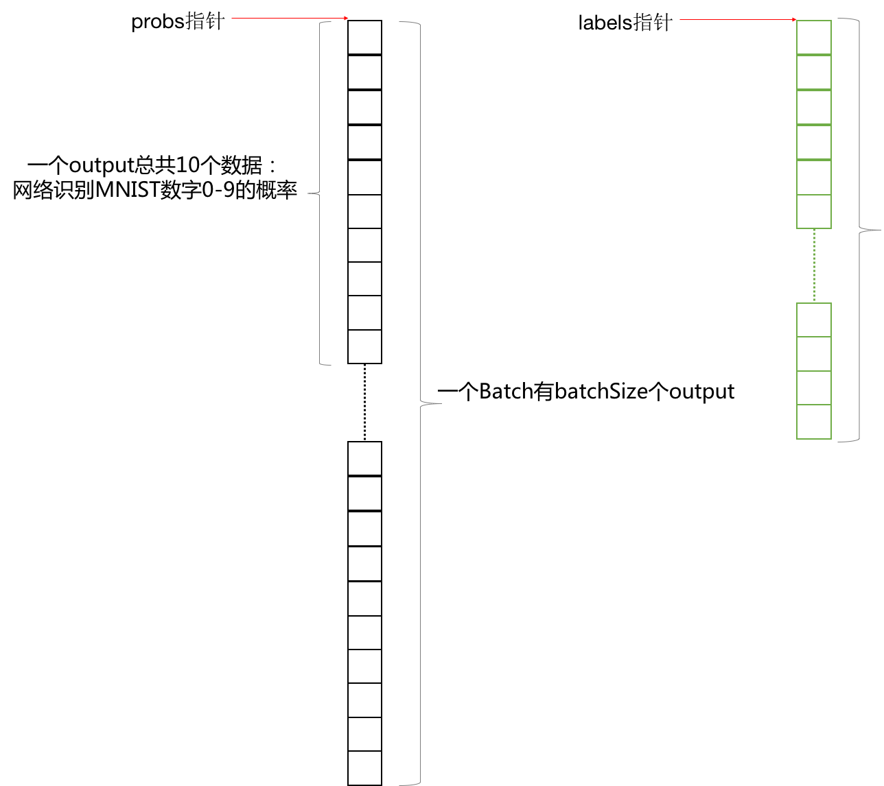 ncnn量化为int8_Network_02