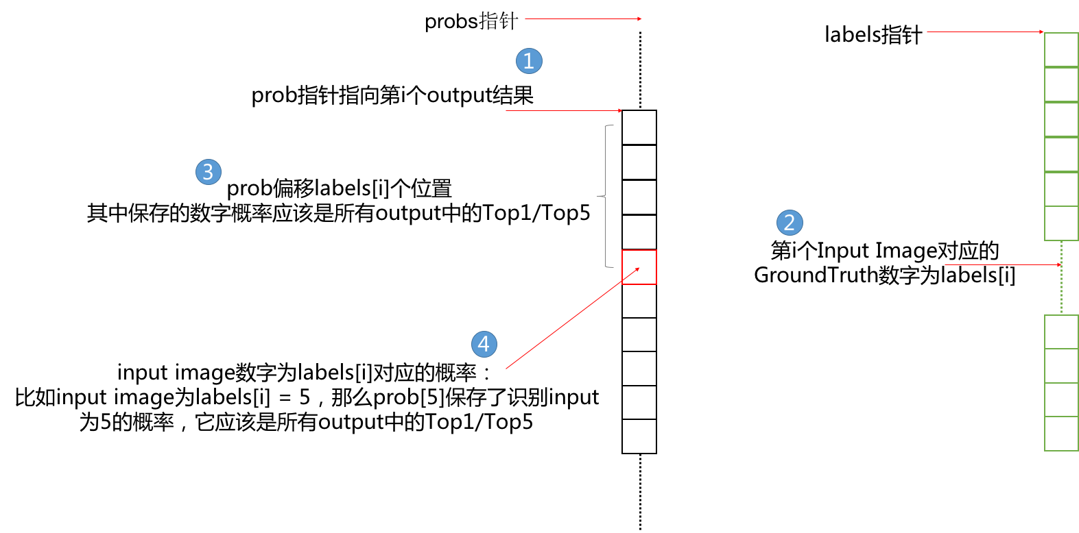 ncnn量化为int8_Network_03