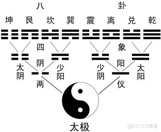 阴阳图java程序_拓扑学