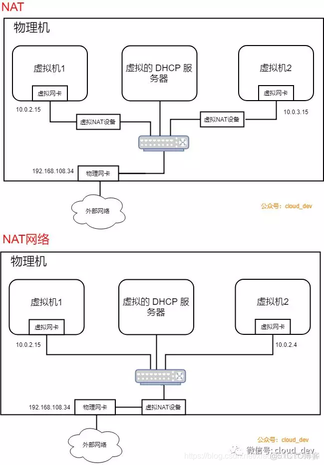 虚拟化网络三种模式_桥接_04