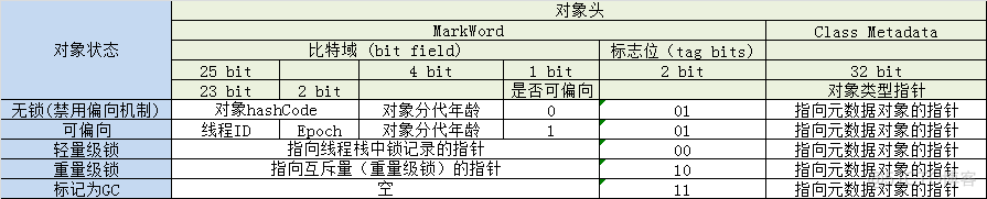 java项目集成Apache Atlas实现元数据管理_JVM_02