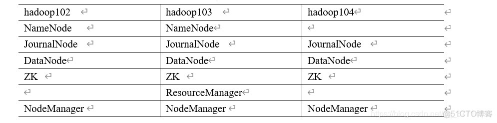 hdfs journalnode部署多少个节点_hadoop