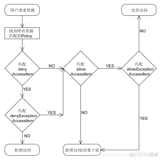 hadoop 设置用户组权限_hadoop 设置用户组权限_02