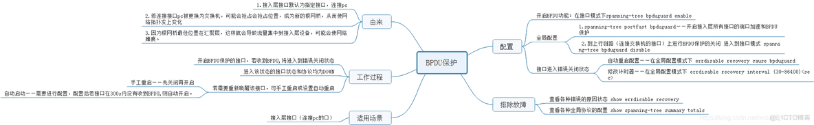 vlan生成树实现负载均衡_vlan生成树实现负载均衡_02