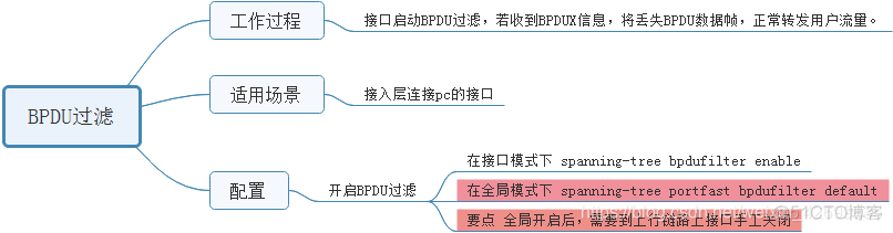 vlan生成树实现负载均衡_生成树_03