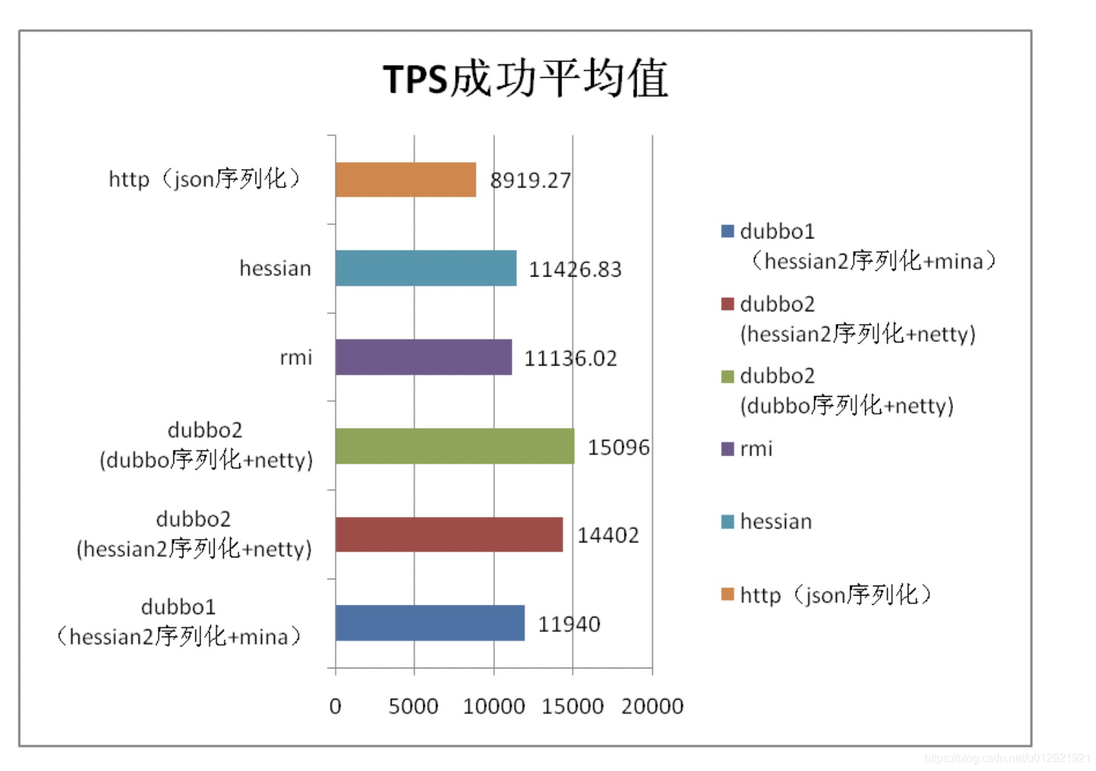 dubbo项目单元测试_PRC技术原型_03