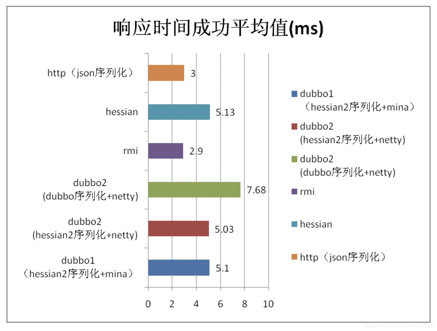 dubbo项目单元测试_dubbo项目单元测试_06