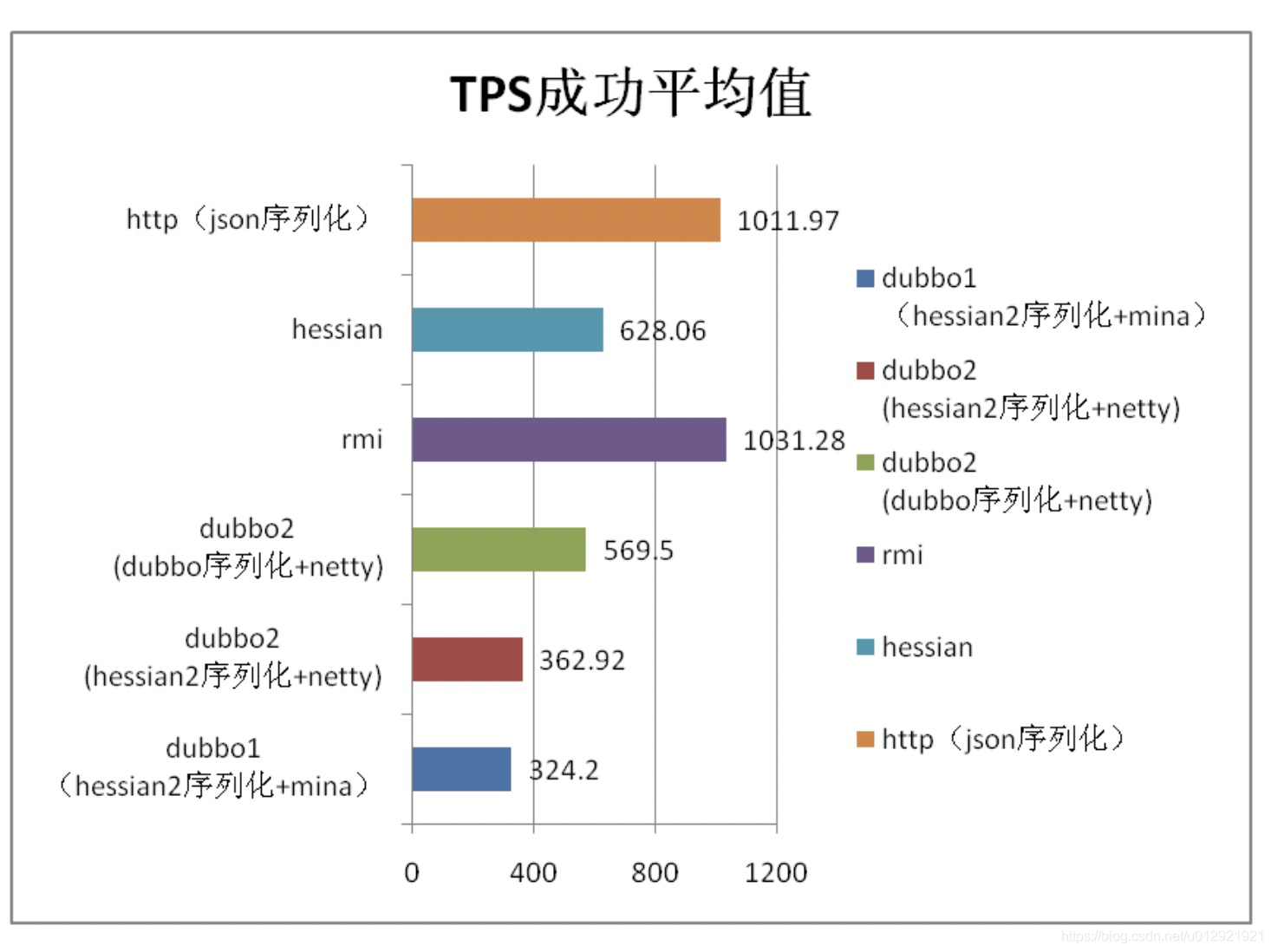 dubbo项目单元测试_序列化_07