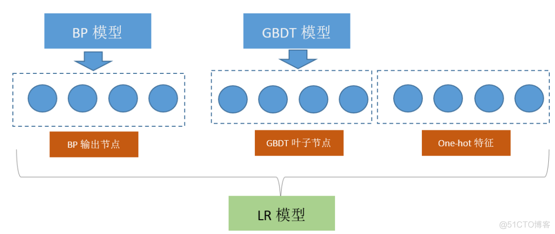 nnapi和RKNN的关系_决策树_57