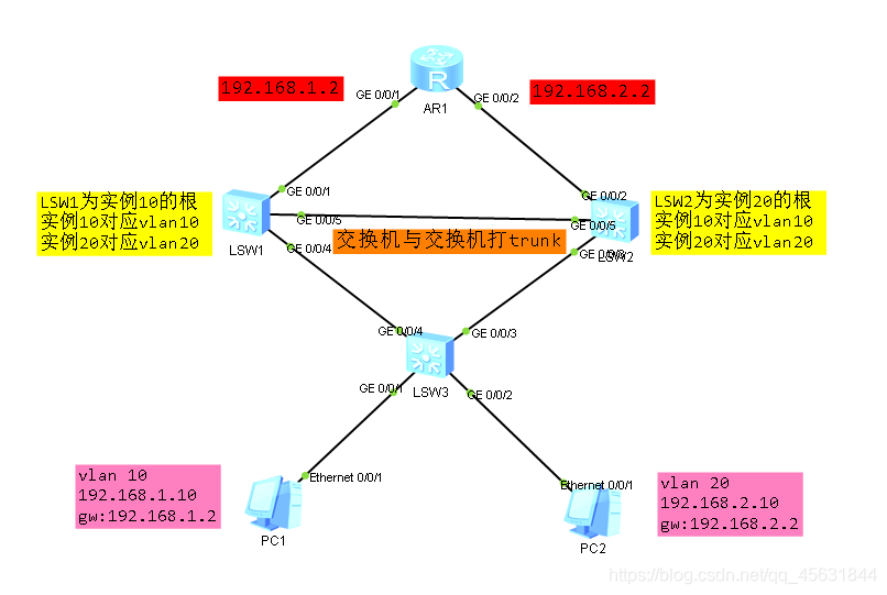 eNSP怎么删掉ospf_eNSP怎么删掉ospf