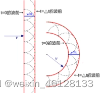 惠更斯菲涅尔原理python仿真_连线