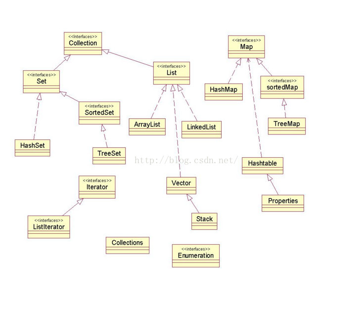 Java 继承Runnable之后如何报错结束进程_迭代器