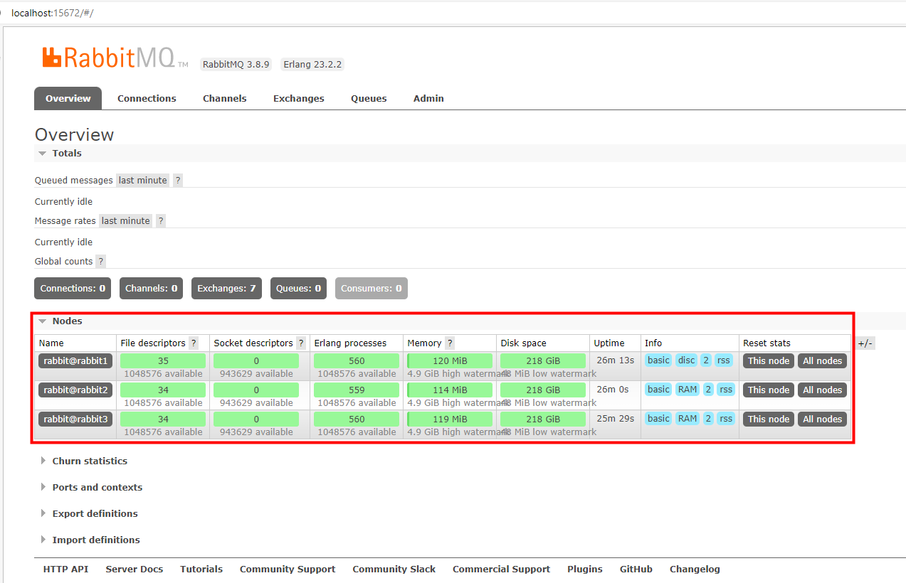 spring RabbitMQ 消费者_Erlang