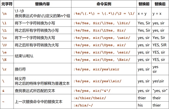 excel 替换emoji_替换字符串中的某个字符