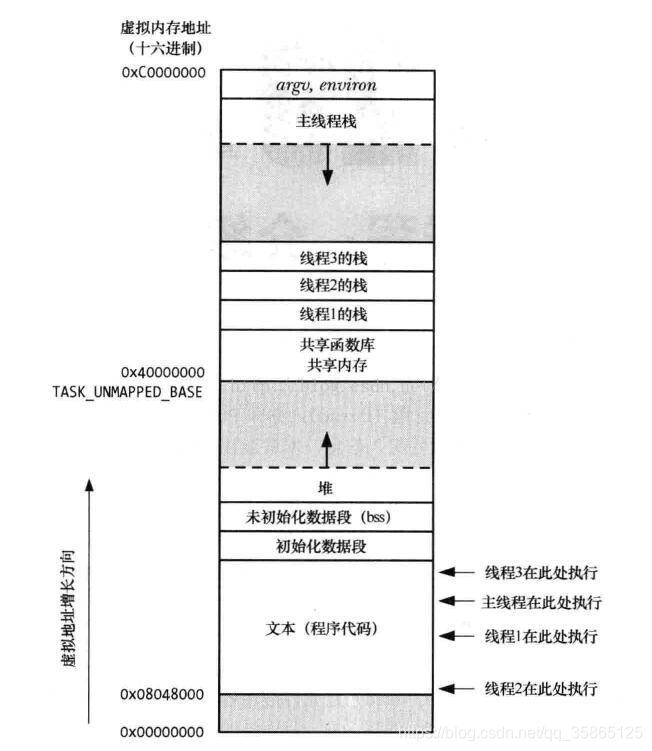 linux线程间通信 消息队列_linux线程间通信 消息队列