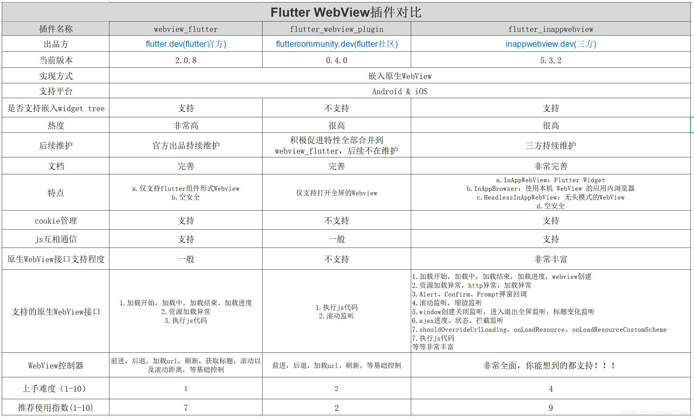 Android 嵌入flutter 页面_webview_02