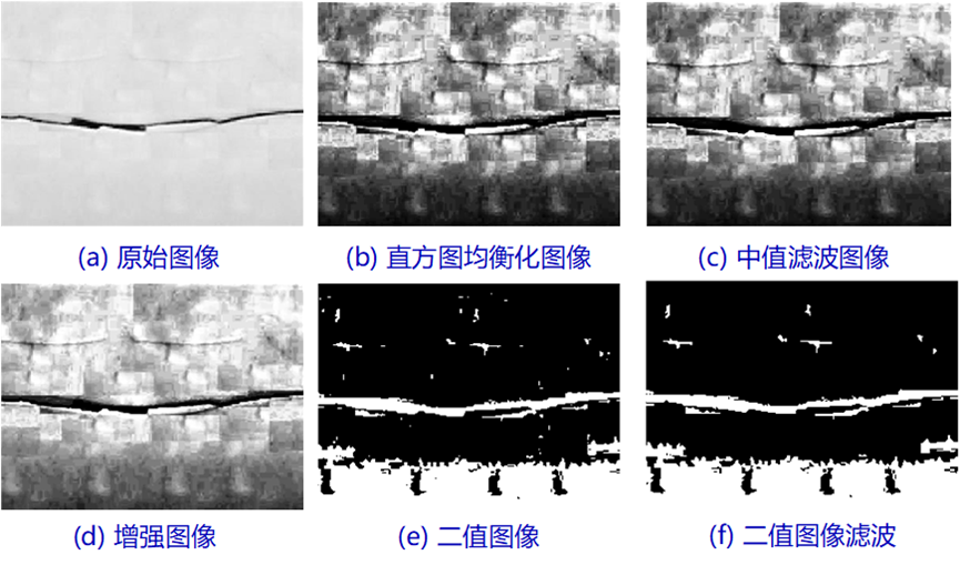图像识别裂缝监测_裂缝检测