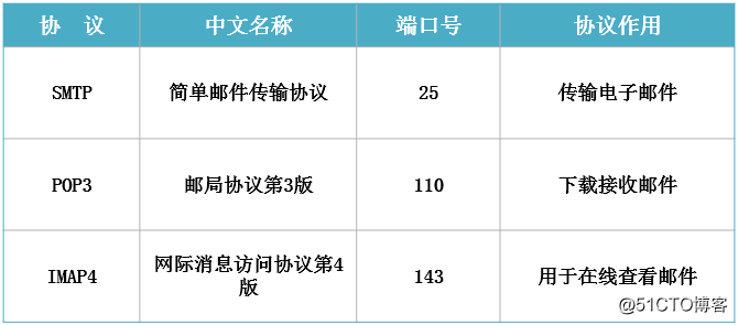 exchange邮箱服务器 邮件监控转发_邮件服务器