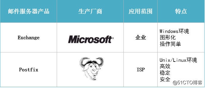 exchange邮箱服务器 邮件监控转发_服务器_02