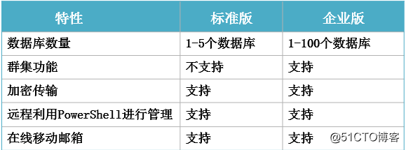 exchange邮箱服务器 邮件监控转发_服务器_03