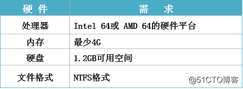 exchange邮箱服务器 邮件监控转发_Windows_04