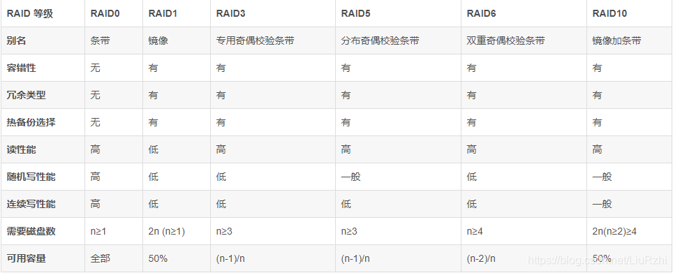 raid设置 bios_配置文件