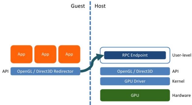 openstack 最低要求_openstack 最低要求_03