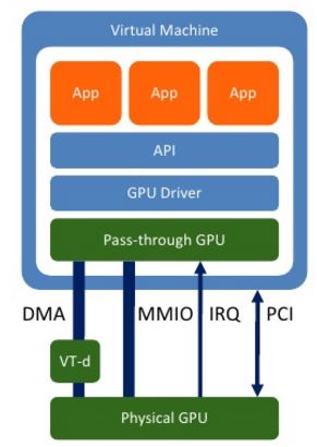 openstack 最低要求_API_06