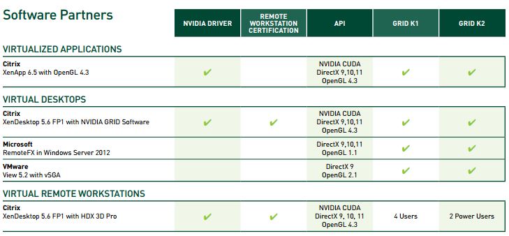 openstack 最低要求_openstack 最低要求_12