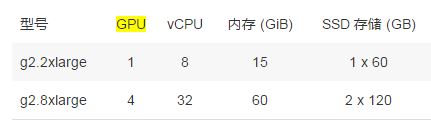 openstack 最低要求_API_13