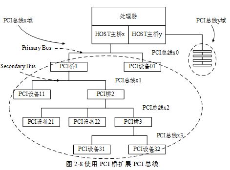 openstack 最低要求_API_14